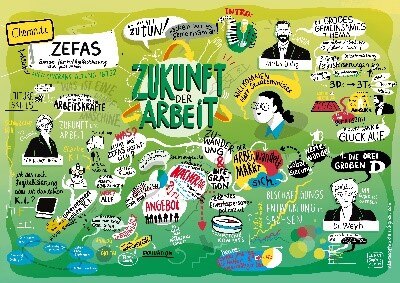 Graphic-Recording zu "Zukunft der Arbeit"